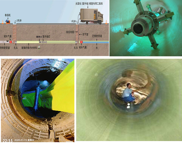 上街UV-CIPP内衬修复