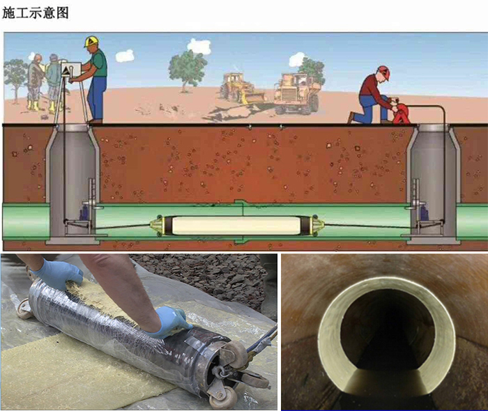 上街管道局部点状修复